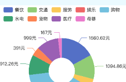 记账本小程序